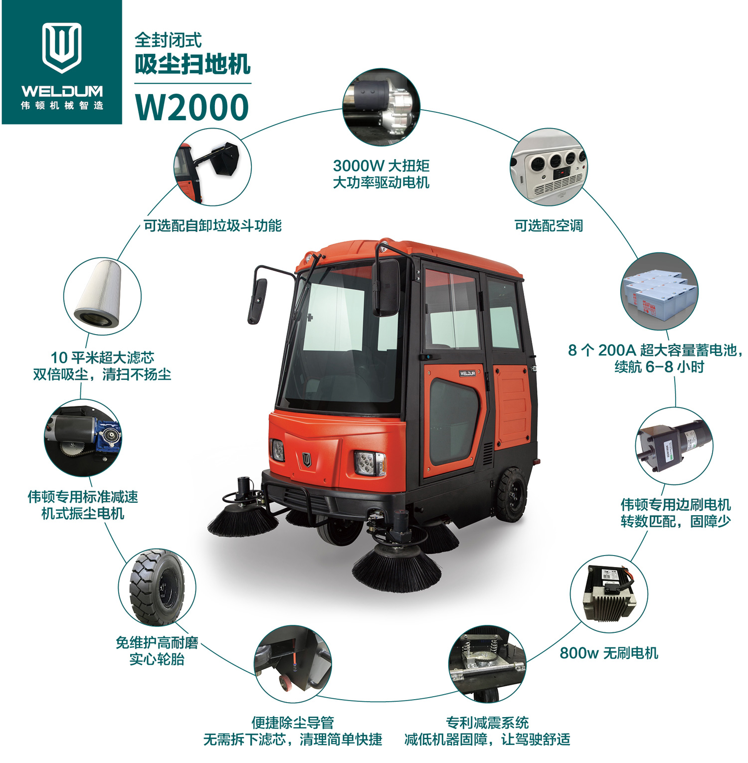 自卸式電動掃地機